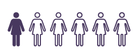 one in six women infographic