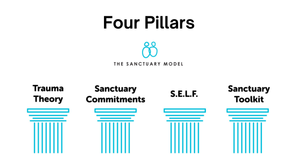 Anglicare | Sanctuary